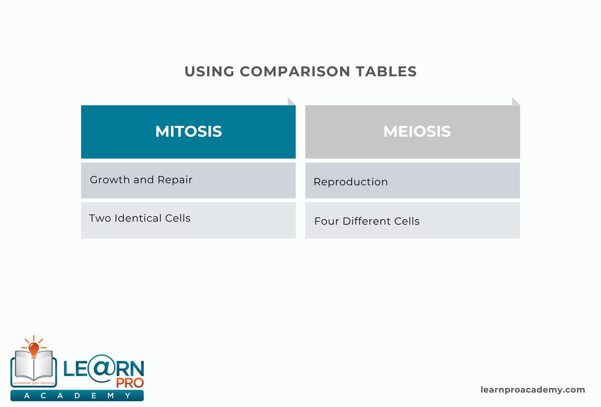 Use Tables For Comparisons Use Tables For Comparisons