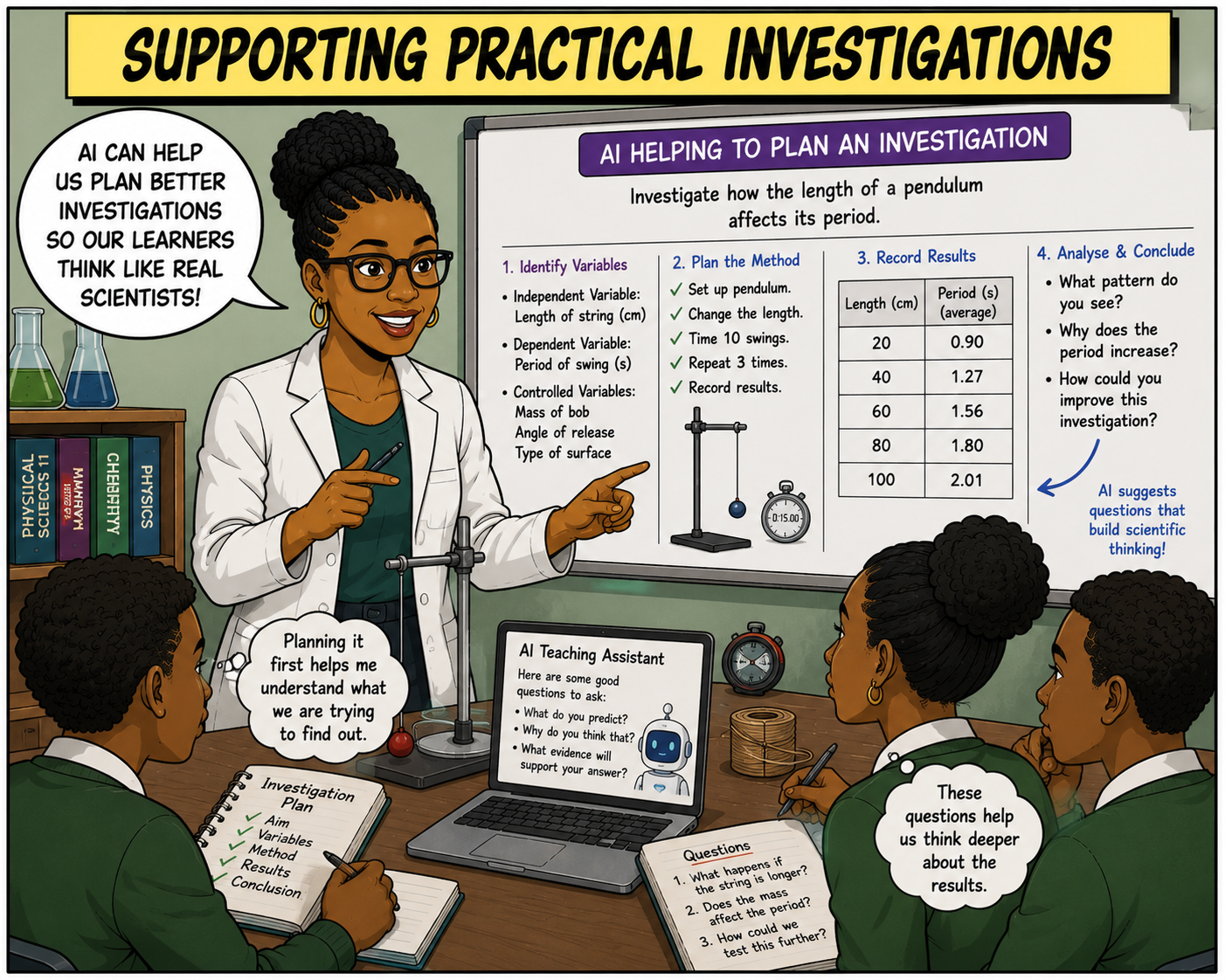 Supporting Practical Investigations Supporting Practical Investigations