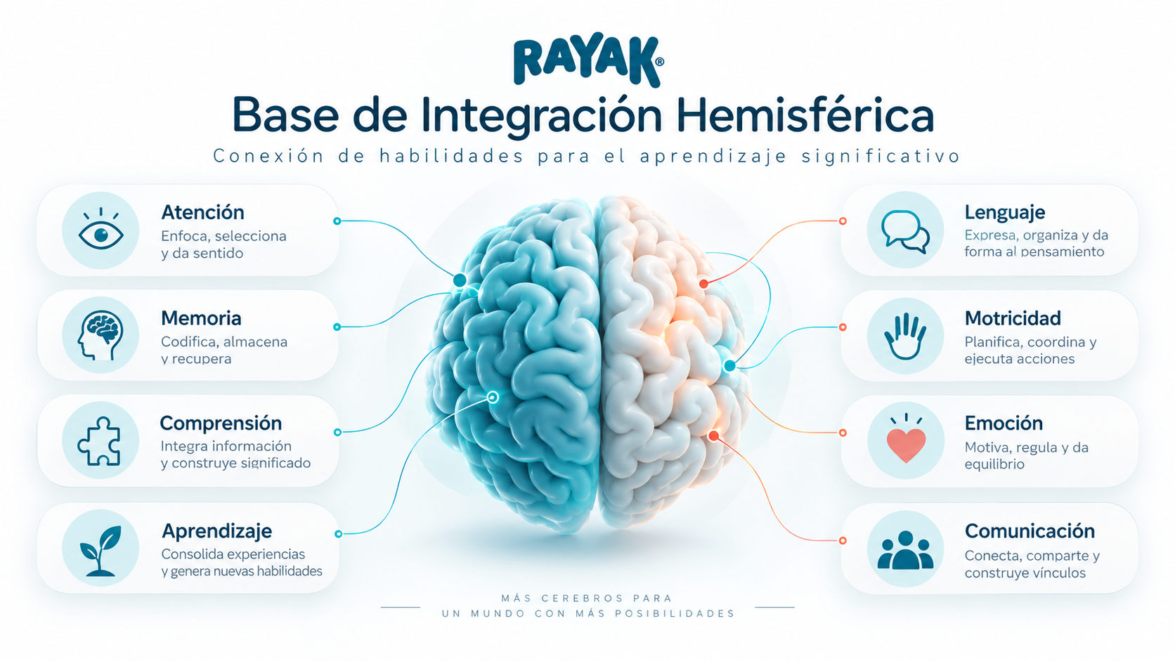 Base de Integración Hemisférica del Modelo Rayak
