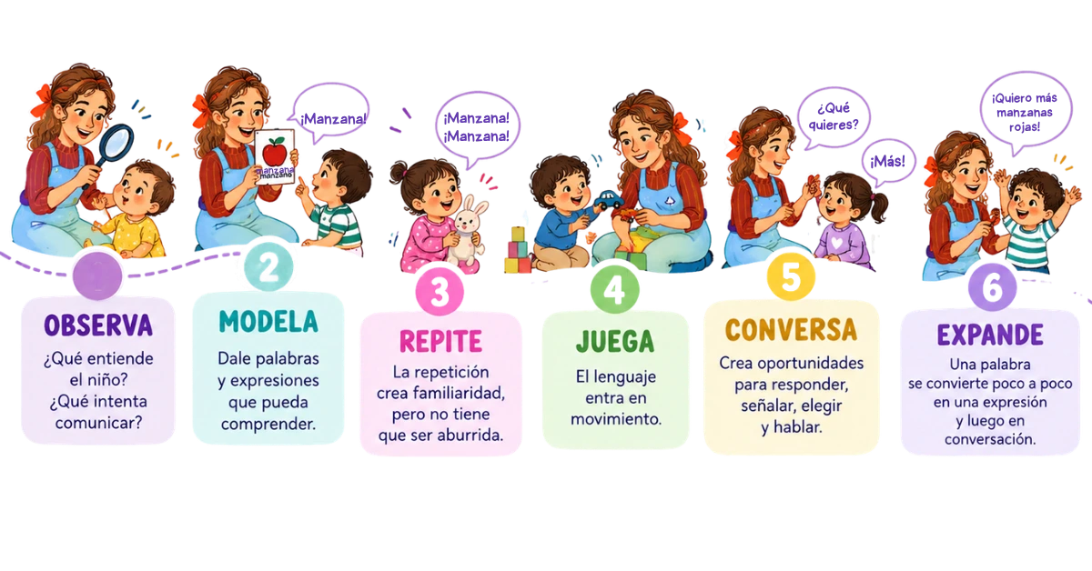 Método Mamaestra en seis pasos: observa, modela, repite, juega, conversa y expande