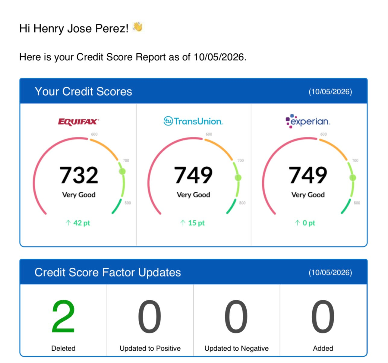 Client credit improvement result 9