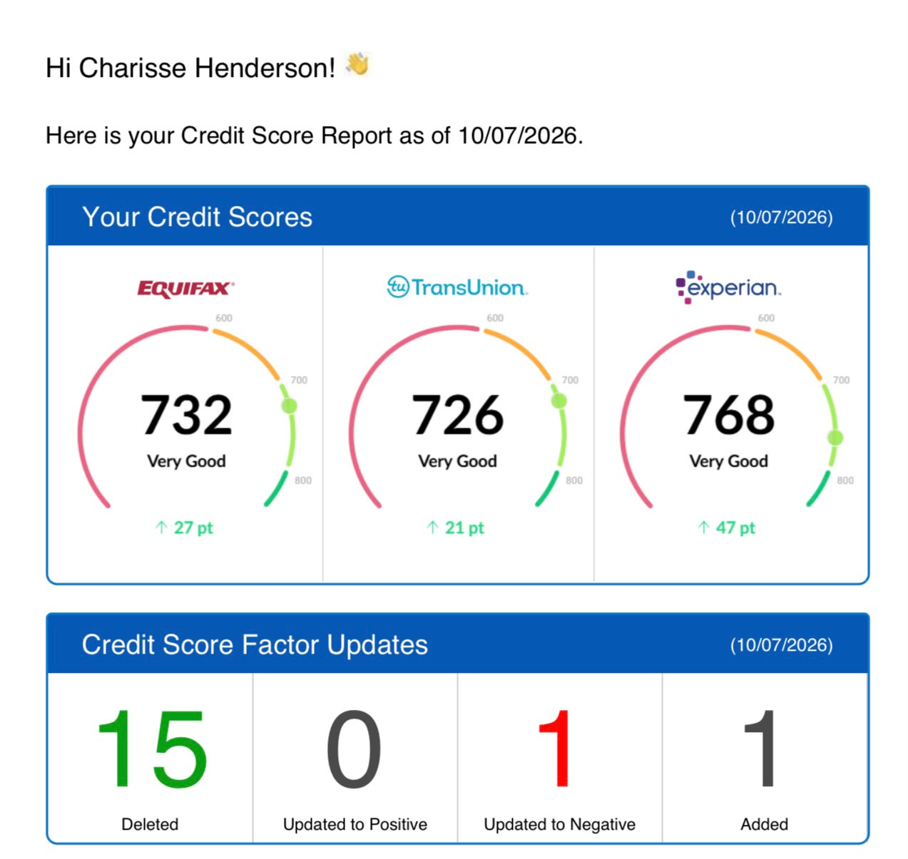 Client credit improvement result 6
