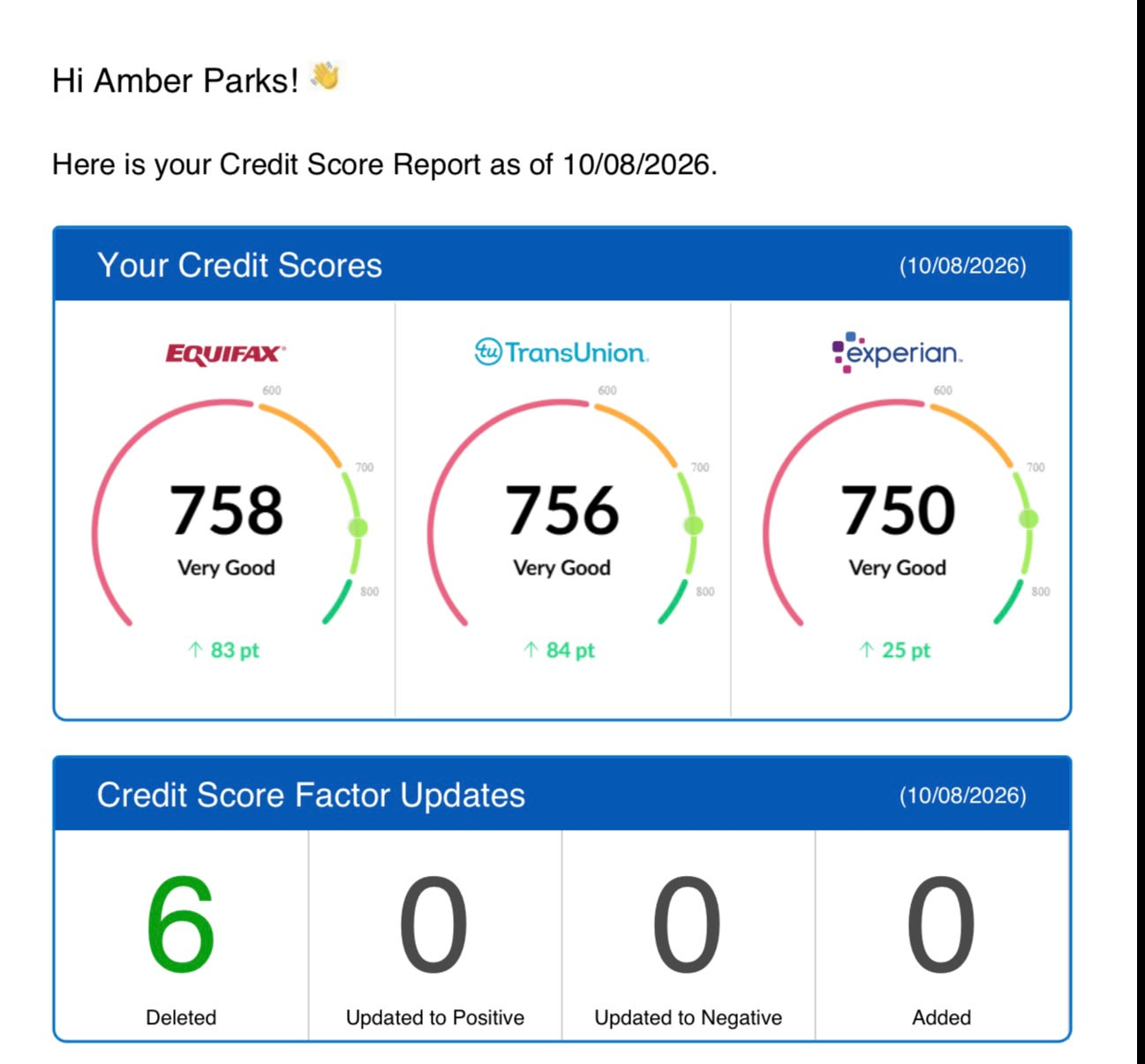 Client credit improvement result 5
