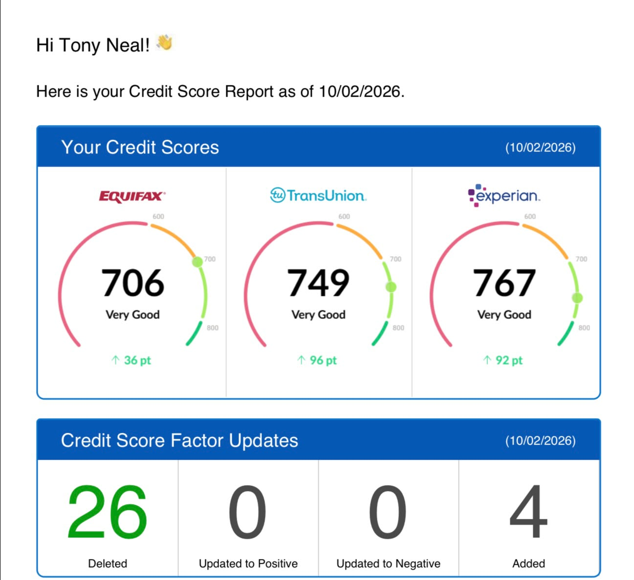 Client credit improvement result 4