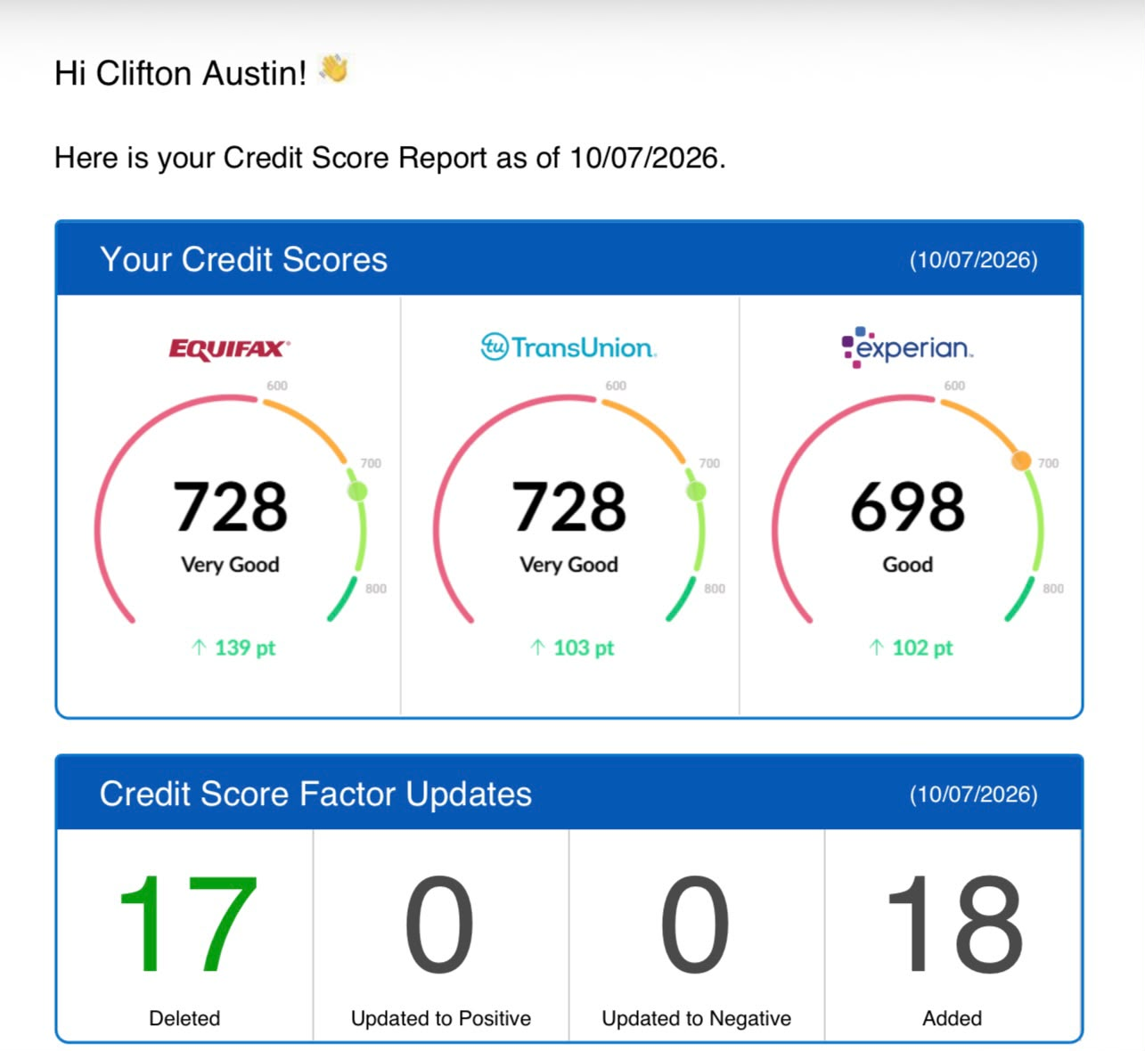 Client credit improvement result 7