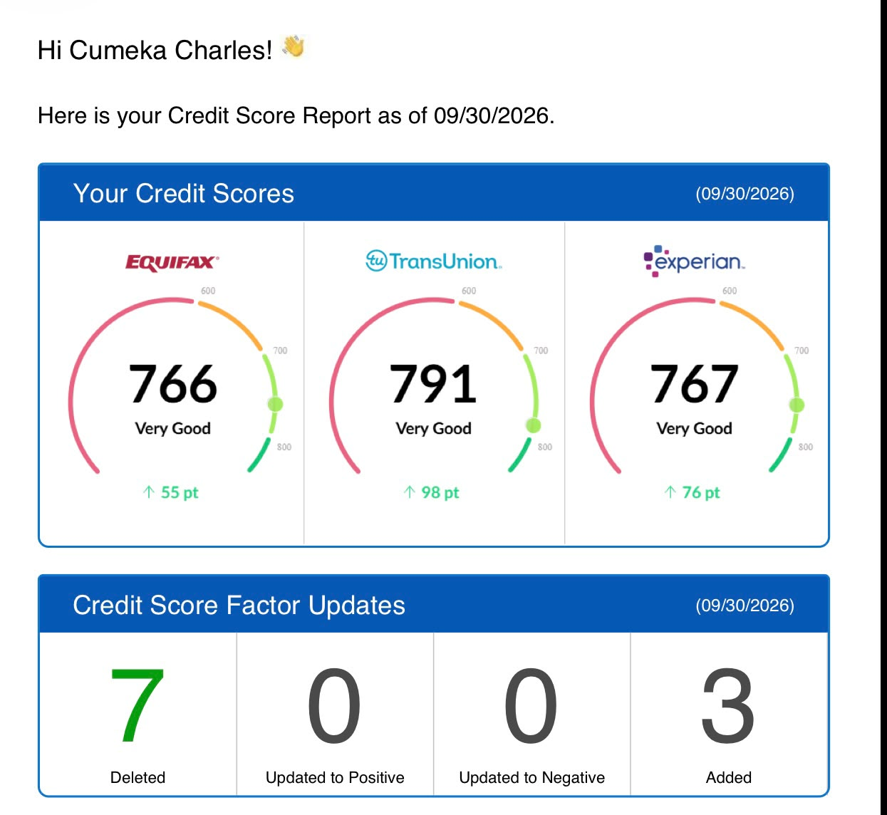 Client credit improvement result 3