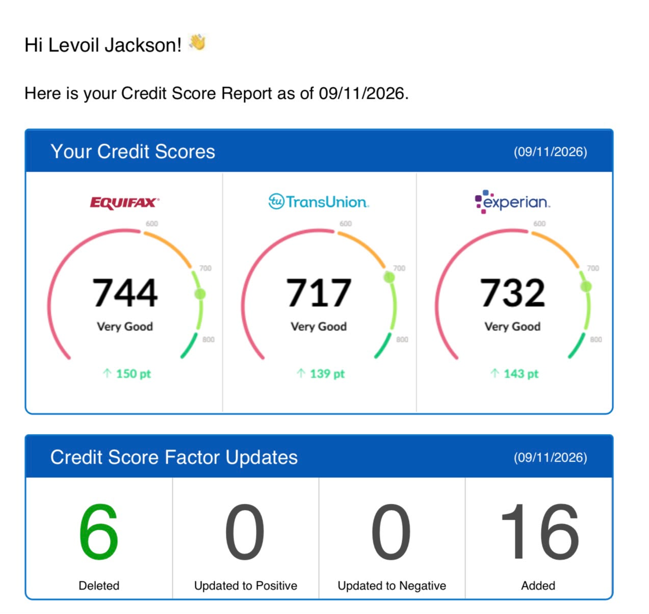Client credit improvement result 1