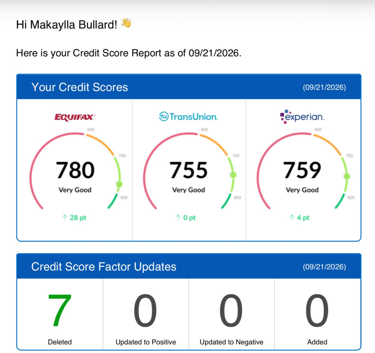 Client credit improvement result 2