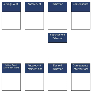 Competing Behavior Pathway