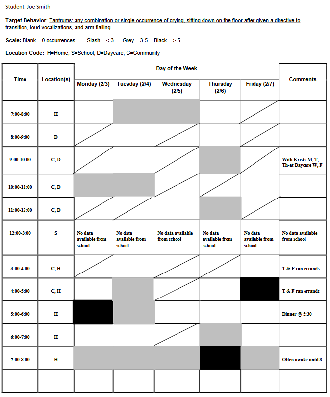Sample scatterplot data