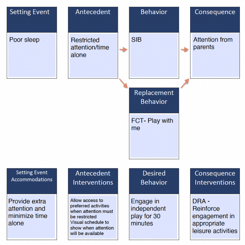 competing behavior pathway competing behavior pathway