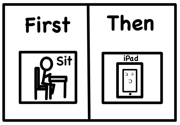 Premack Principle visual depiction