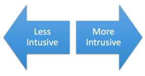 continuum of prompt intrusiveness continuum of prompt intrusiveness