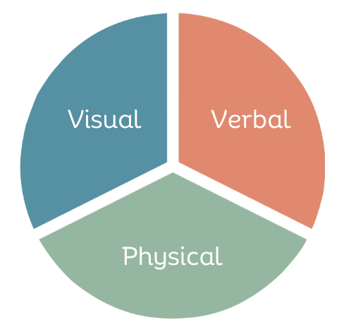 3 Categories of Prompt Hierarchies 3 Categories of Prompt Hierarchies