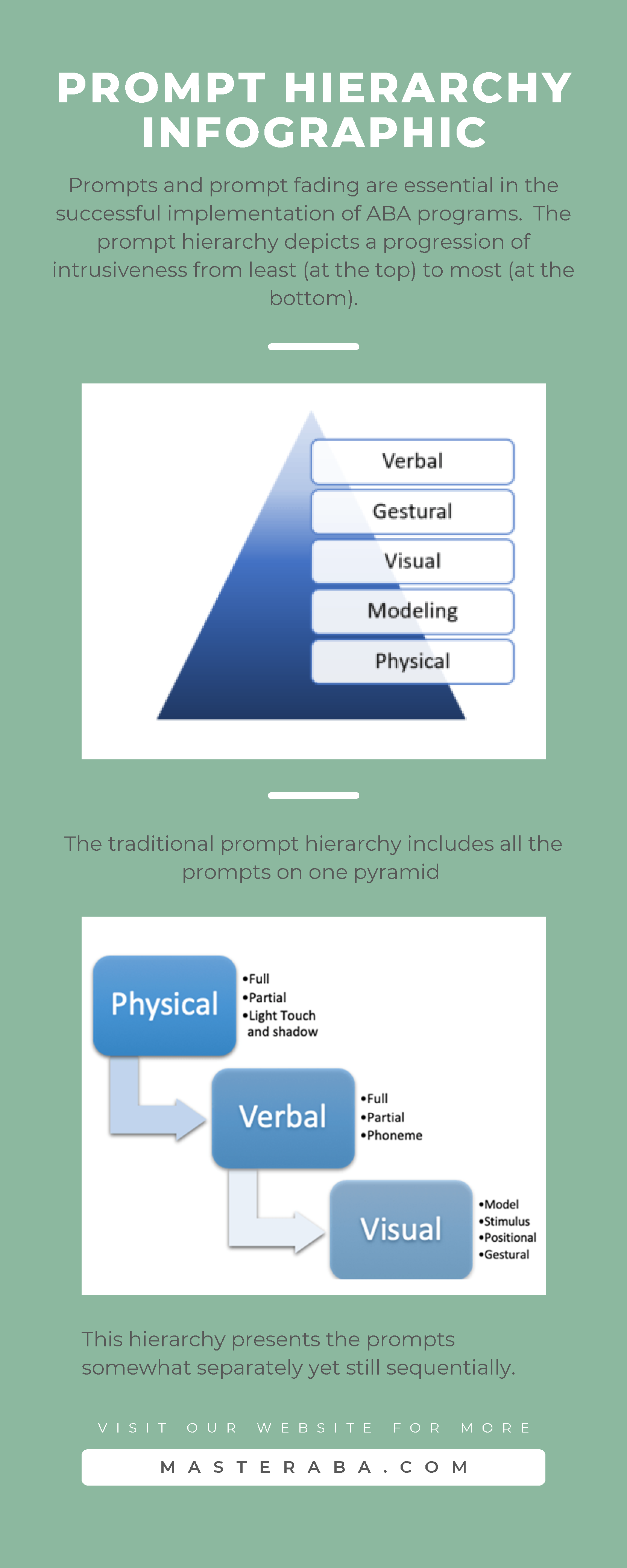 Prompt hierarchy infographic Prompt hierarchy infographic