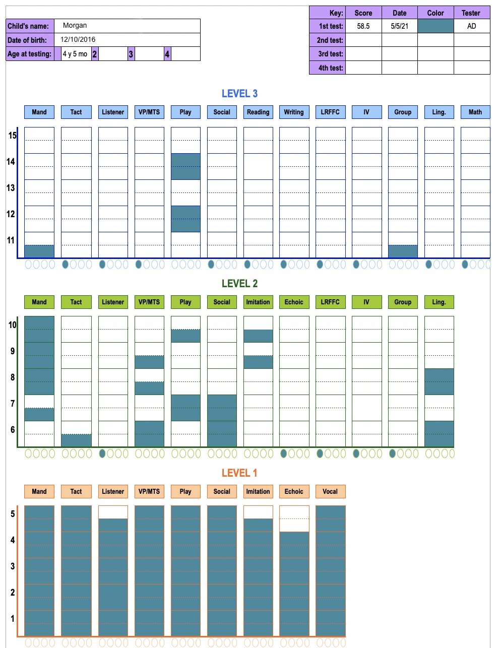 Sample VB-MAPP grid for an example of how to choose meaningful skill acquisition goals. Sample VB-MAPP grid for an example of how to choose meaningful skill acquisition goals.