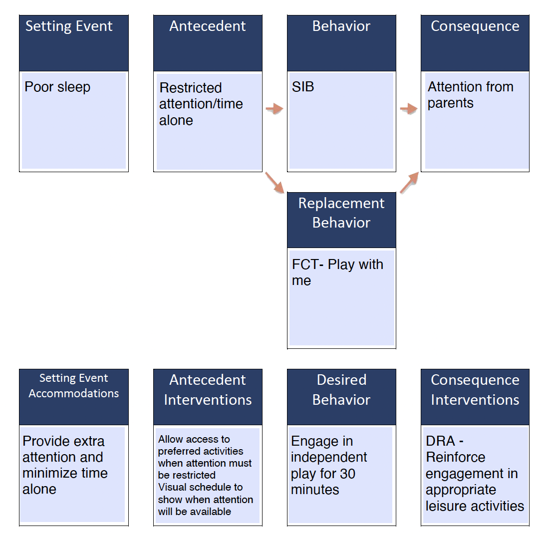 Competing Behavior Pathway Attention Example Competing Behavior Pathway Attention Example