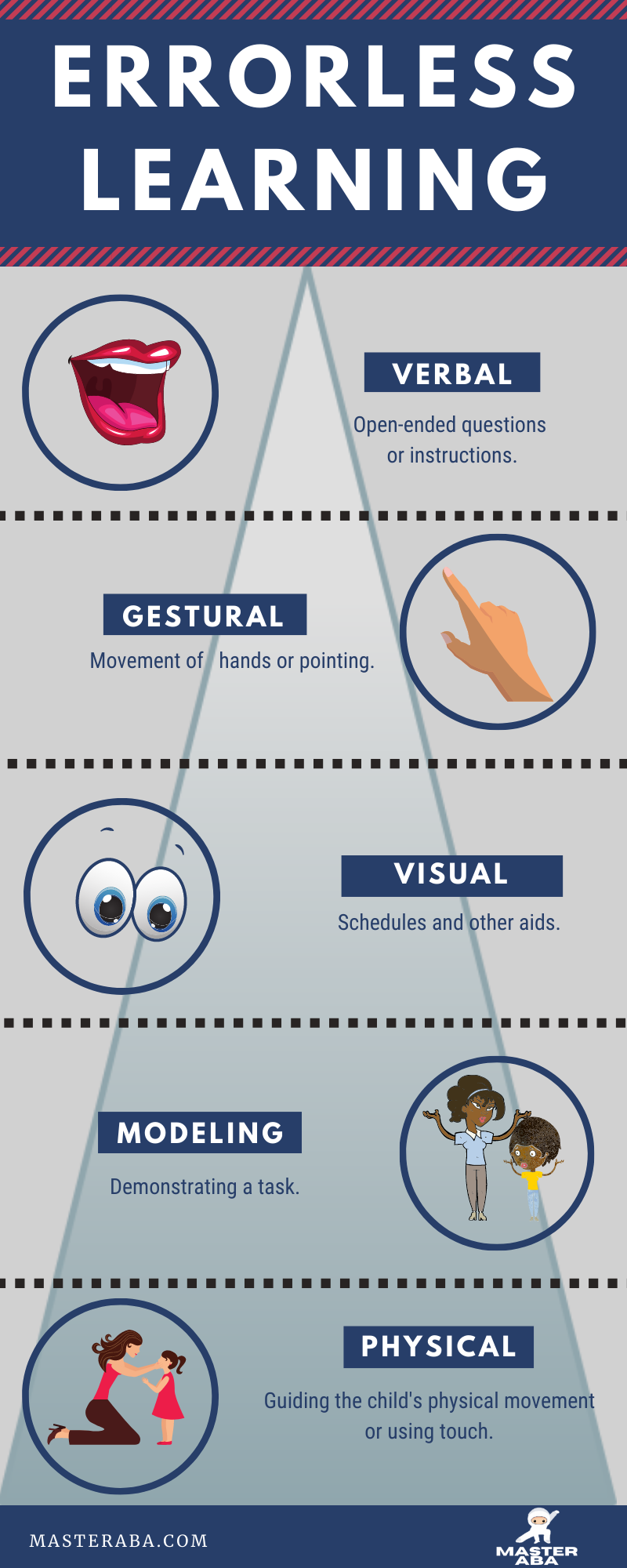 errorless learning infographic