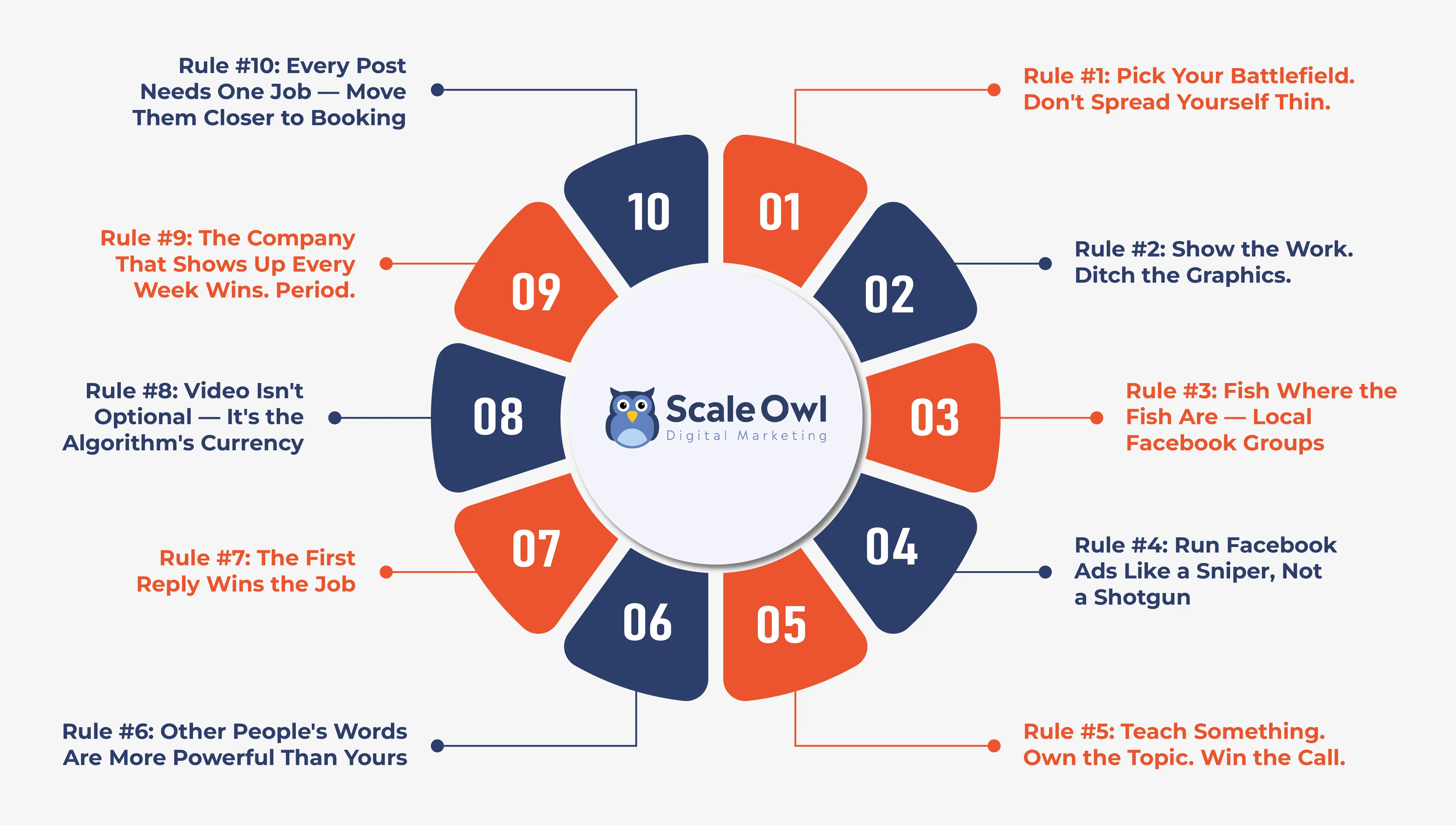 Dumpster Rental Business