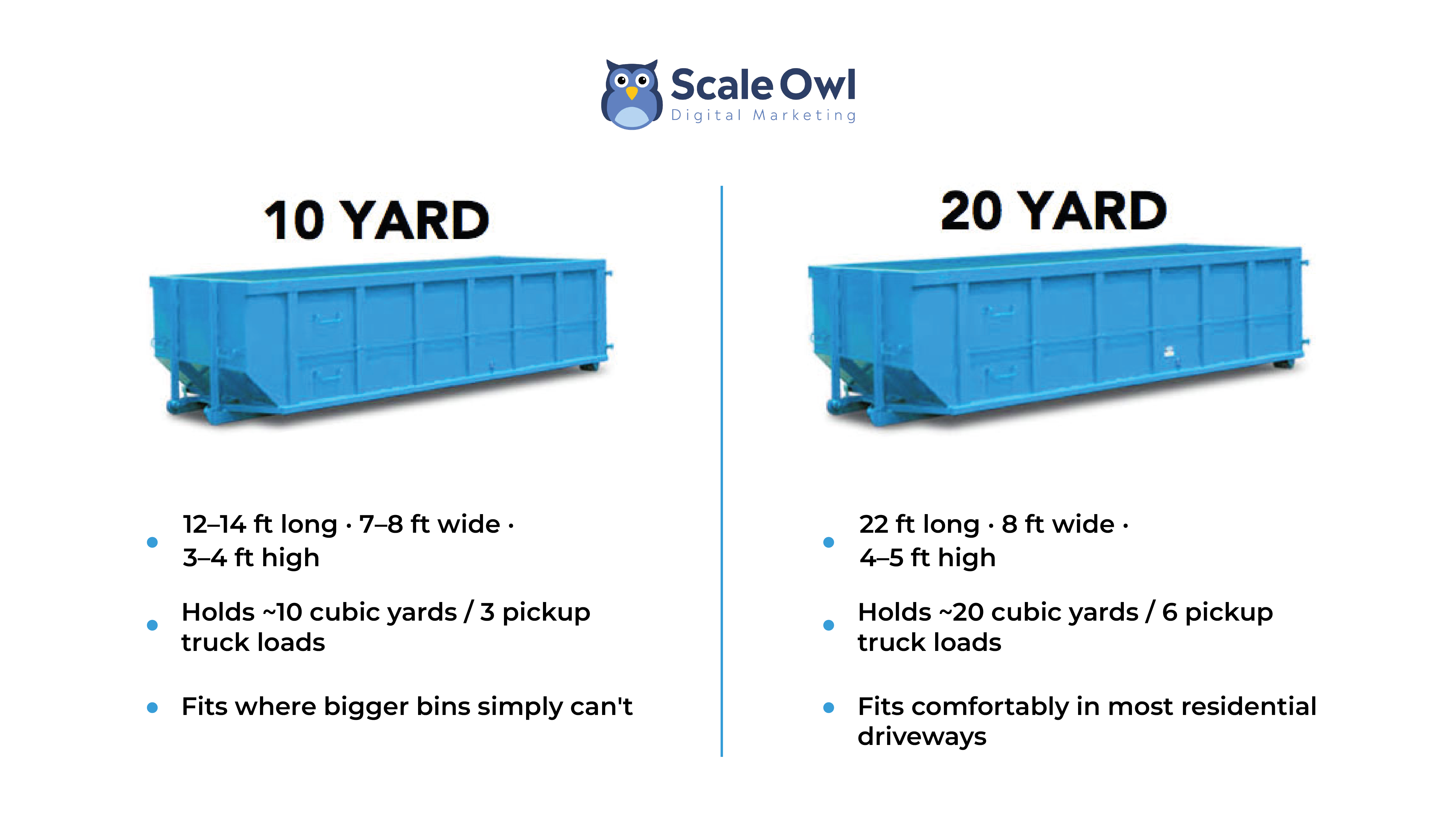 yard Dumpster Difference