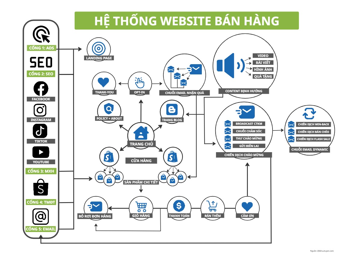 Hệ Thống Website Bán Hàng