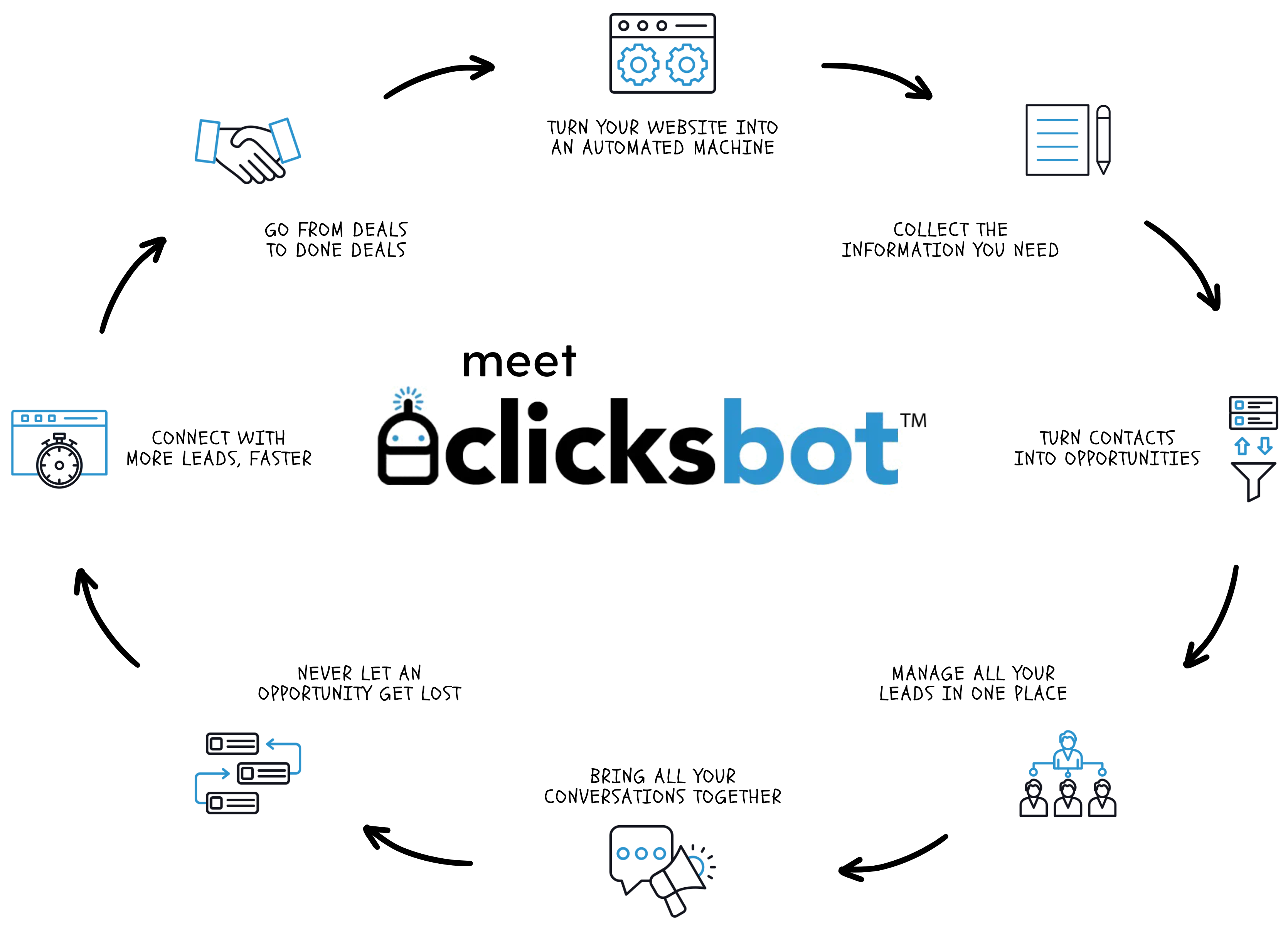 clicksbot™