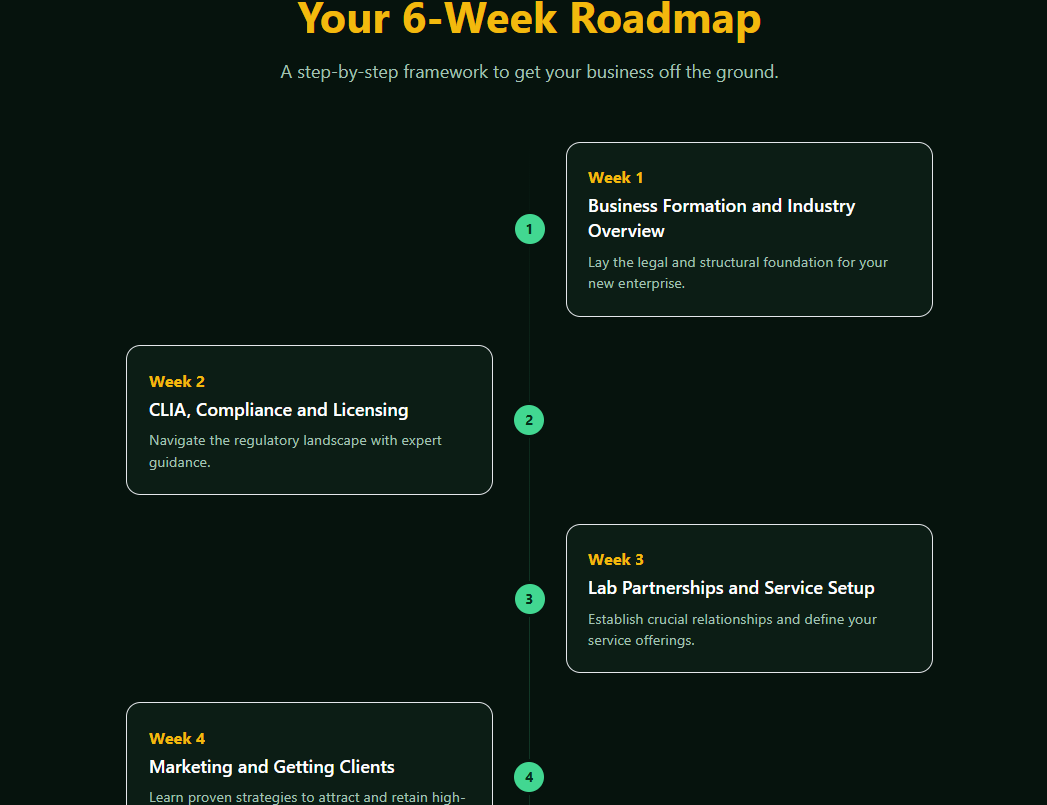 Drug Testing 6 Week Mentorship Only